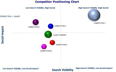 How Unibit Solutions Does a Competitor Analysis: Unlocking Local SEO Success