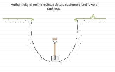 The Authenticity Value of Reviews: Why They Matter for Your Business