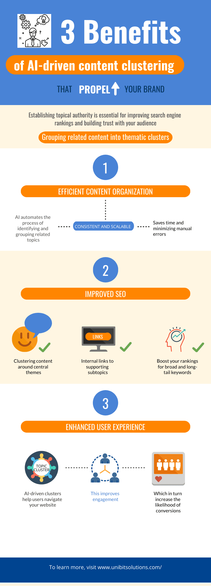 How Generative AI Impacts Your SEO Strategy