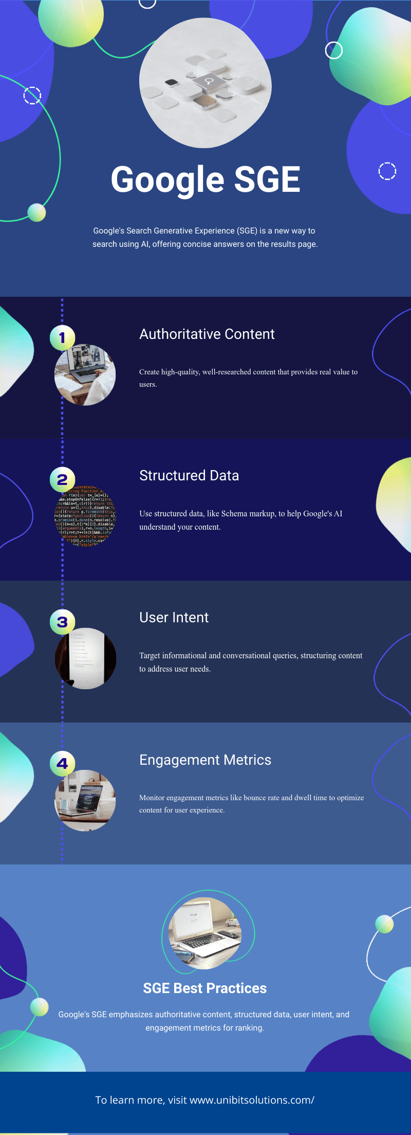 How Generative AI Impacts Your SEO Strategy
