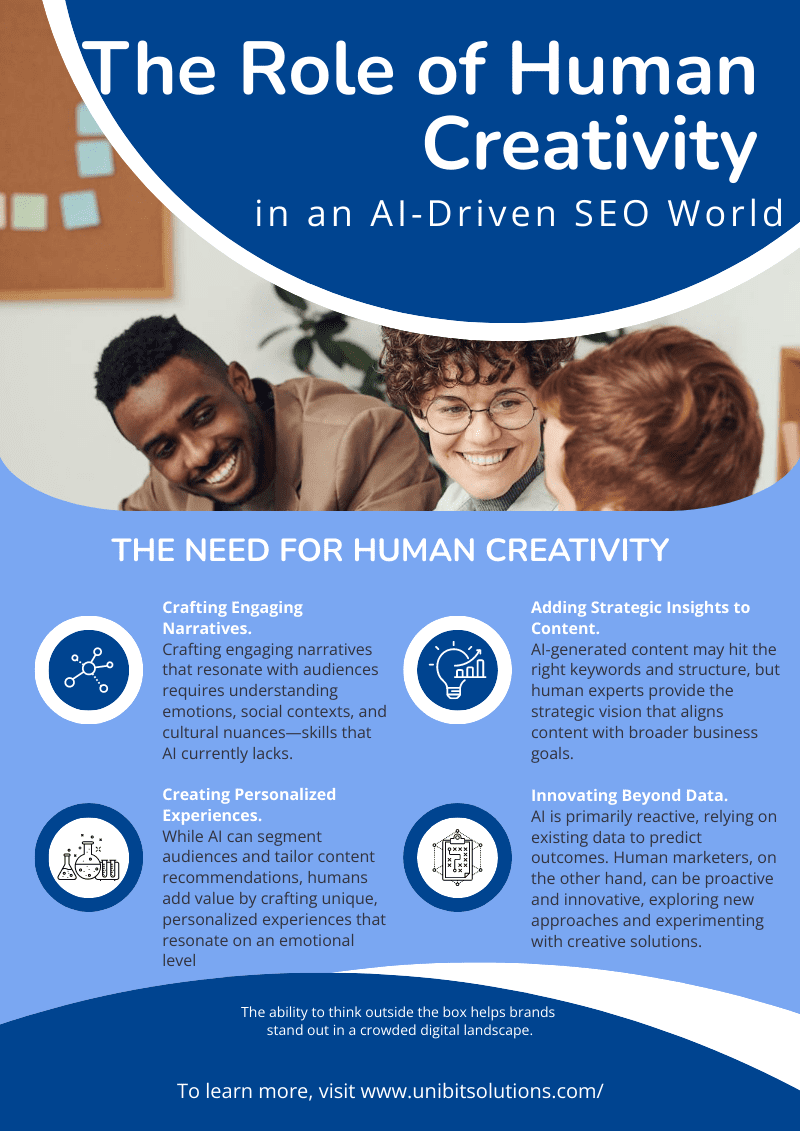 How Generative AI Impacts Your SEO Strategy