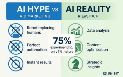 The AI trends digital marketers actually need to know for the second half of 2025 (and the ones you can probably ignore)