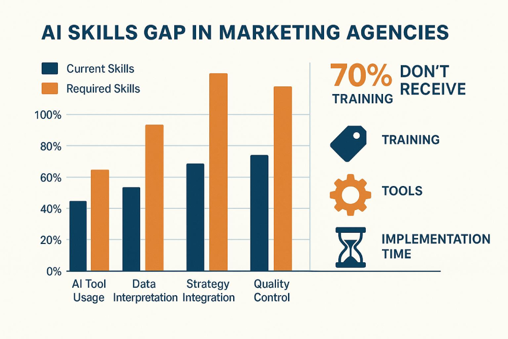 The AI trends digital marketers actually need to know for the second half of 2025 (and the ones you can probably ignore)